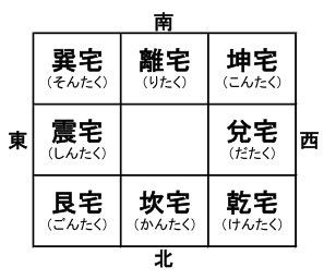 宅卦|宅卦とは｜気の里・麒麟